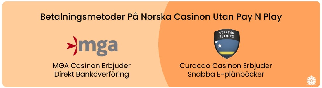 norska casino  - Inte för alla